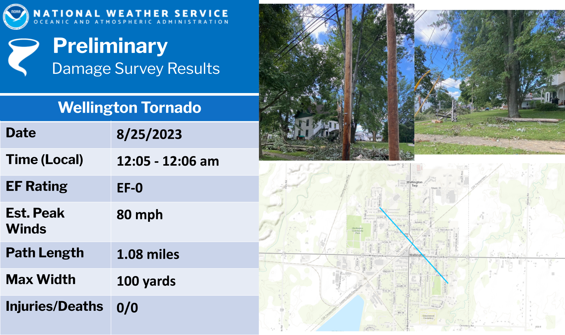 August 24-25, 2023 Damaging Wind Gusts and Tornadoes